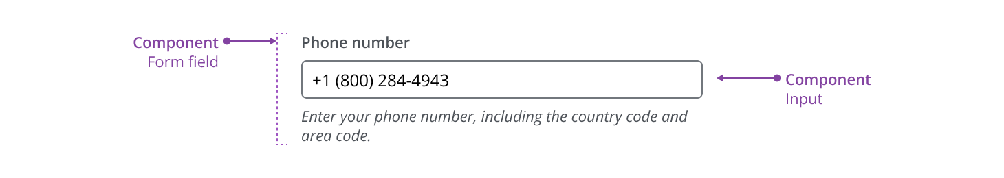 The layout of the formatted input pattern